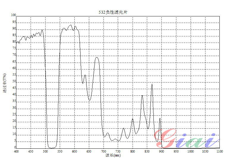 濾光片 濾光片