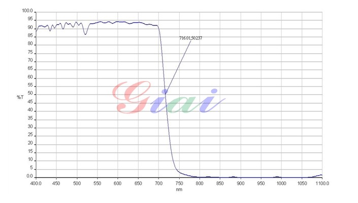 IR-CUT 710濾光片 IR-CUT 710濾光片