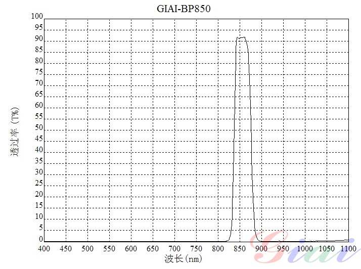 BP850帶通濾光片 BP850帶通濾光片
