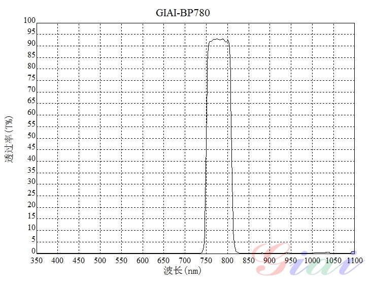 BP780帶通濾光片 BP780帶通濾光片
