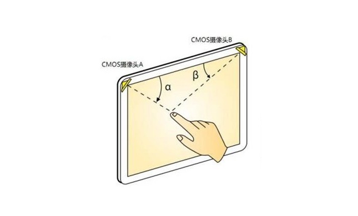 什么是光學(xué)影像觸摸技術(shù)？