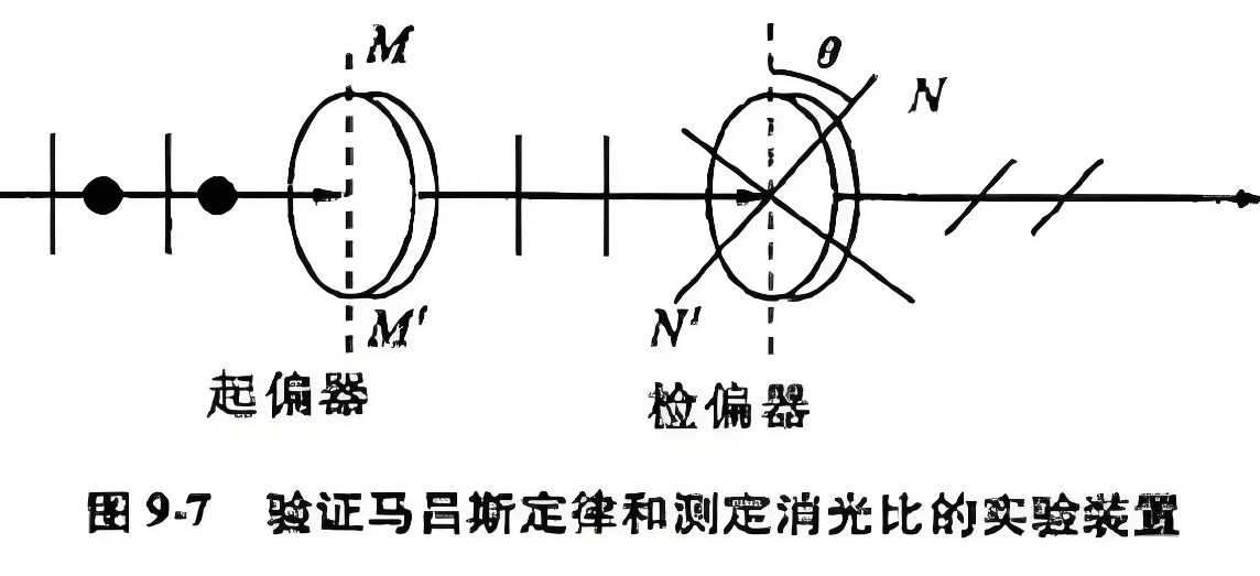 什么是消光比，它對偏振片有哪些影響？