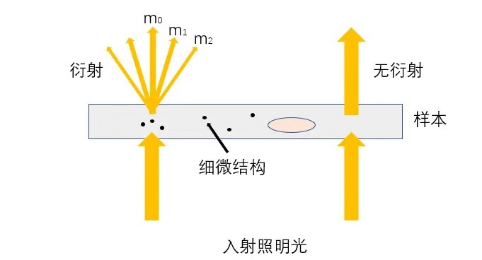 光學(xué)系統(tǒng)架構(gòu)
