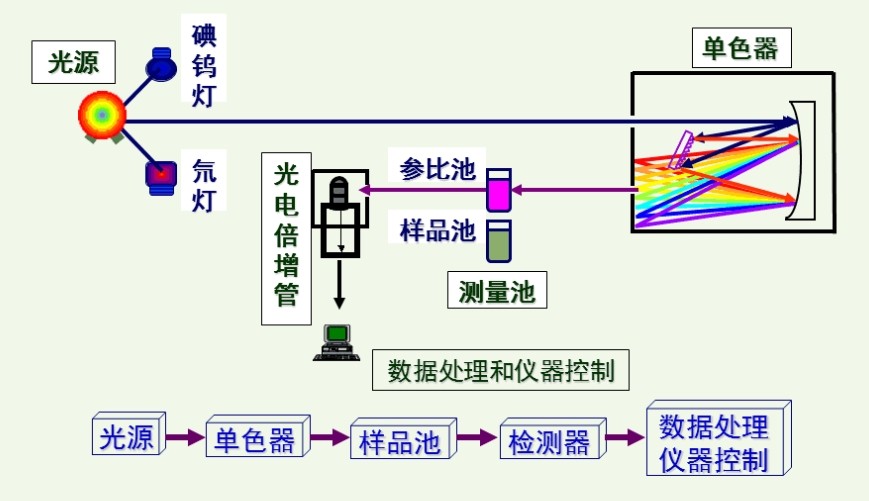 微量分光光度計