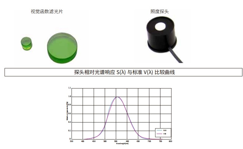 什么是視覺函數(shù)濾光片？有哪些作用及應(yīng)用？