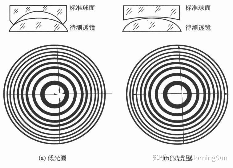 看不見的“平整度”：光圈數(shù)N如何悄悄影響你的圖像質(zhì)量？