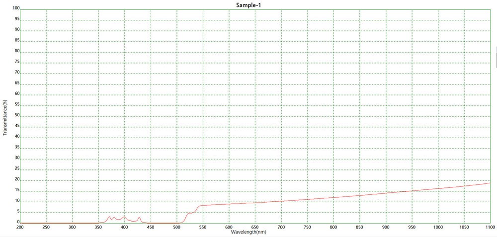 520二向色鏡光譜 520二向色鏡光譜