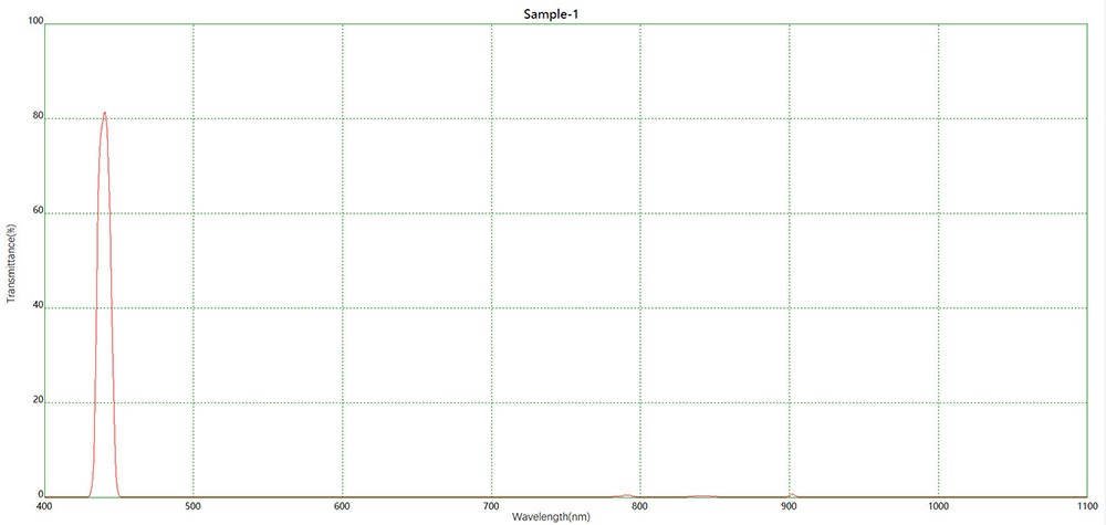 濾光片 光譜測(cè)量NBP440窄帶濾光片