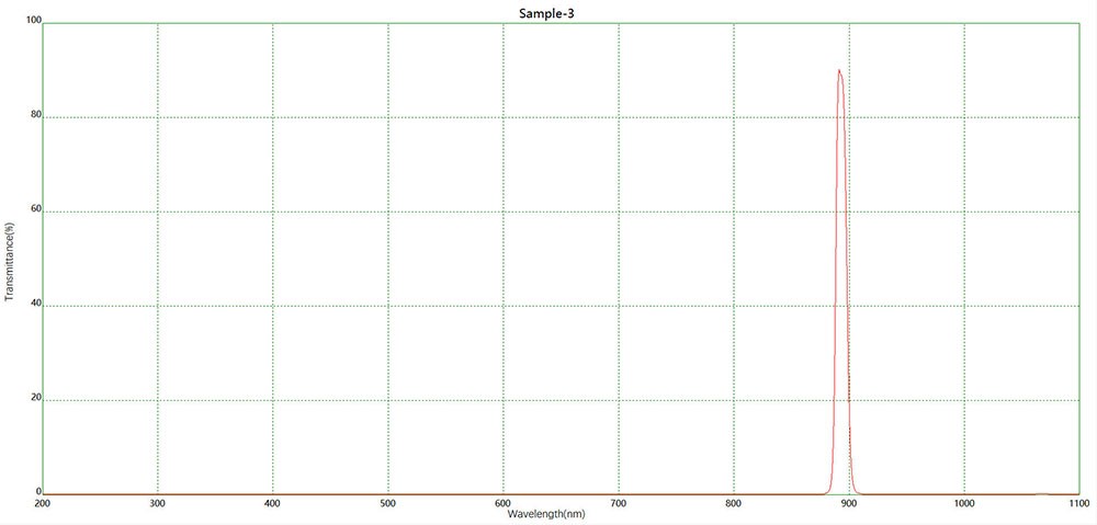 濾光片 三維傳感NBP892窄帶濾光片光譜