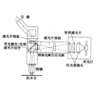 熒光顯微鏡原理圖，激發(fā)濾板和壓制濾色系統(tǒng)