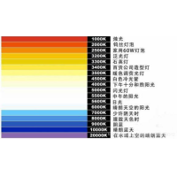 什么是色溫？它對攝影有哪些影響？