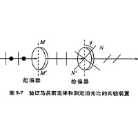 什么是消光比，它對(duì)偏振片有哪些影響？
