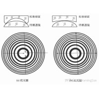 看不見的“平整度”：光圈數(shù)N如何影響圖像質(zhì)量？