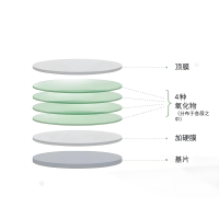 濾光片的壽命有多長？從玻璃到光影衛(wèi)士的漫長旅程